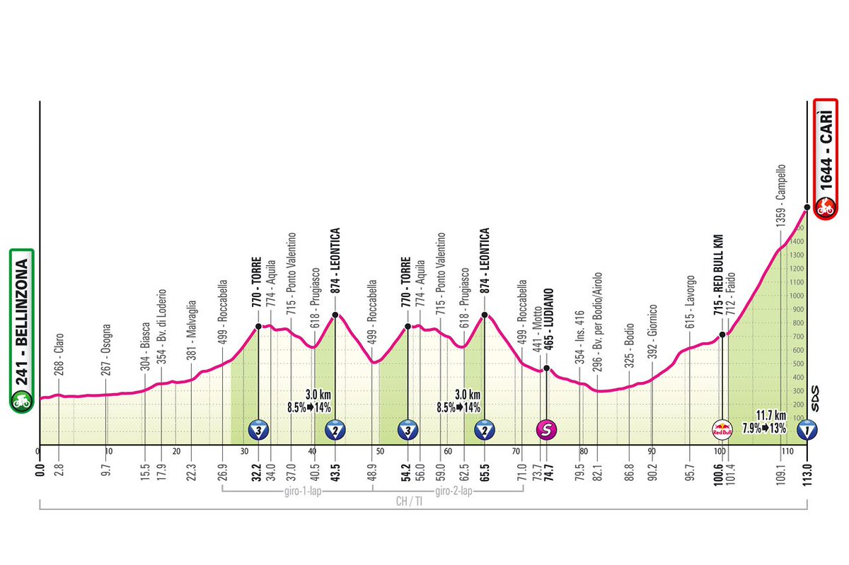 Jeu TDF Prono tweet media