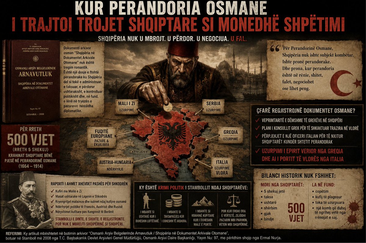 ErnestoFerrari9's tweet photo. 🔴Perandoria #Osmane nuk i mbrojti trojet shqiptare🇦🇱 si atdhe të shqiptarëve🇦🇱. 
I administroi për 5 shekuj, mori taksa, ushtarë dhe besnikëri, por kur erdhi ora vendimtare, #Shqipëria u trajtua si monedhë negociimi në pazaret diplomatike të një perandorie në rënie. https://t.co/ztIlqHIwO8