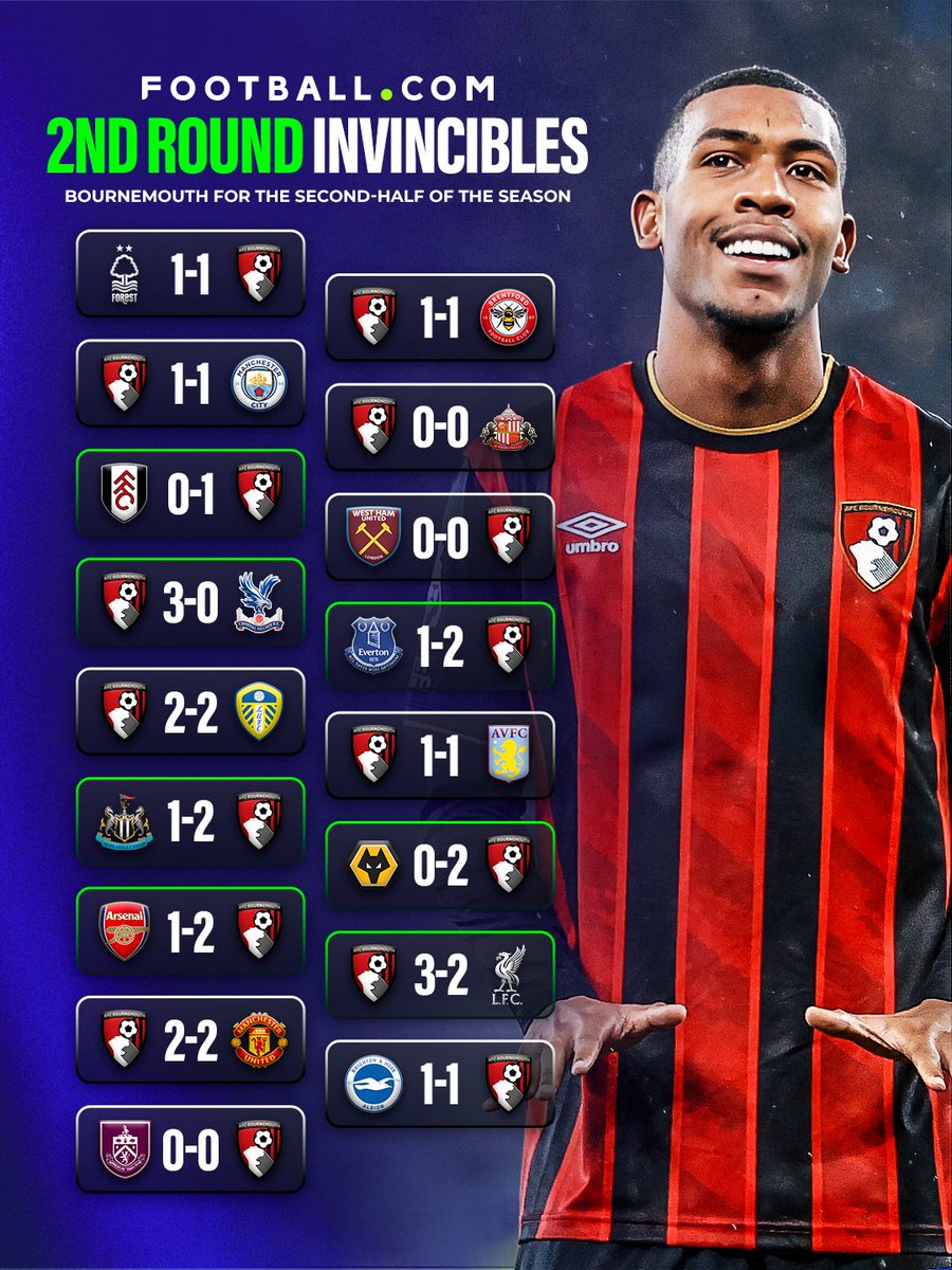Football.com tweet media