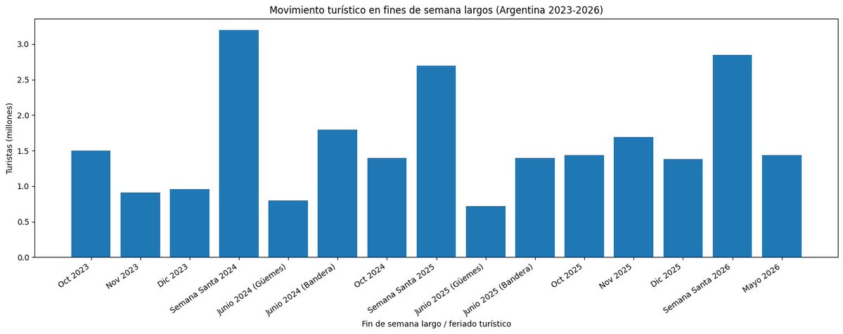 Daniel Sagripanti 🇦🇷 tweet media