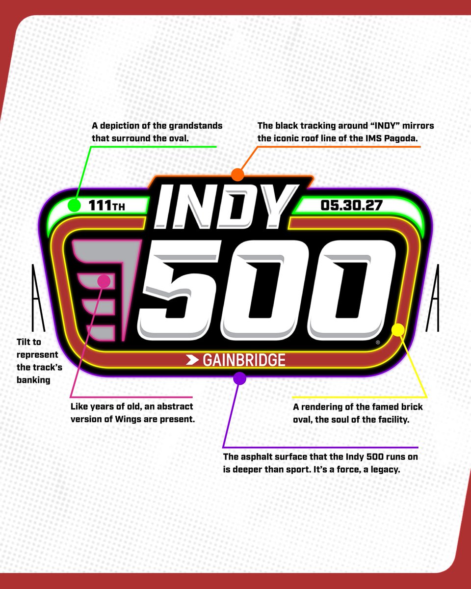 Indianapolis Motor Speedway tweet media