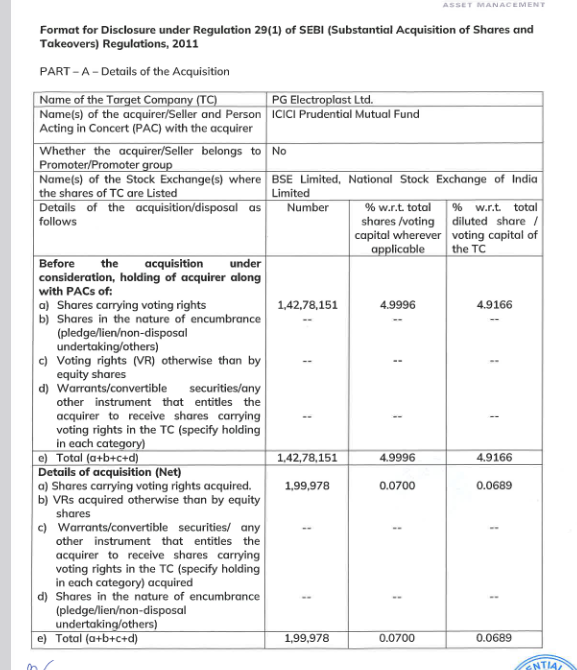 aditya942000's tweet photo. PG electroplast ❄️

ICICI Prudential Mutual fund Bought 0.07% stake on 22.05.26

Stake now above 5% https://t.co/mgxdFIrQgj