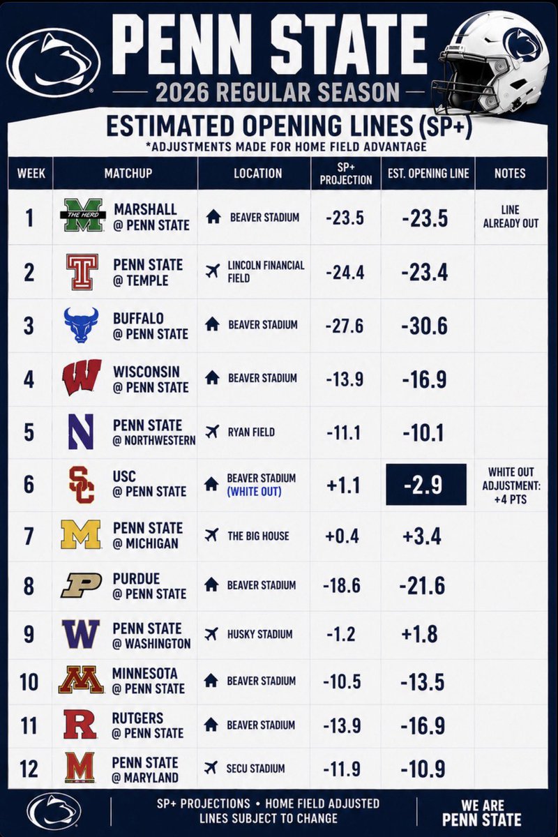 PSU Recruiting tweet media