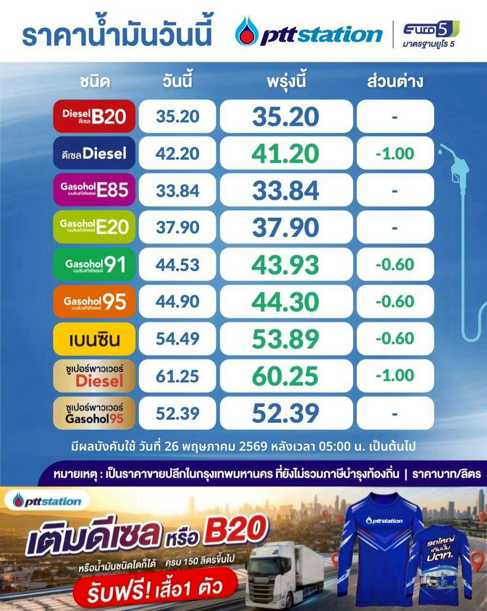 ศูนย์บริการข้อมูลภาครัฐเพื่อประชาชน (GCC1111) tweet media