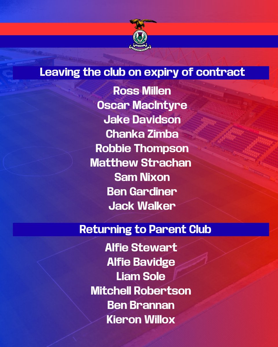 Inverness Caledonian Thistle FC tweet media