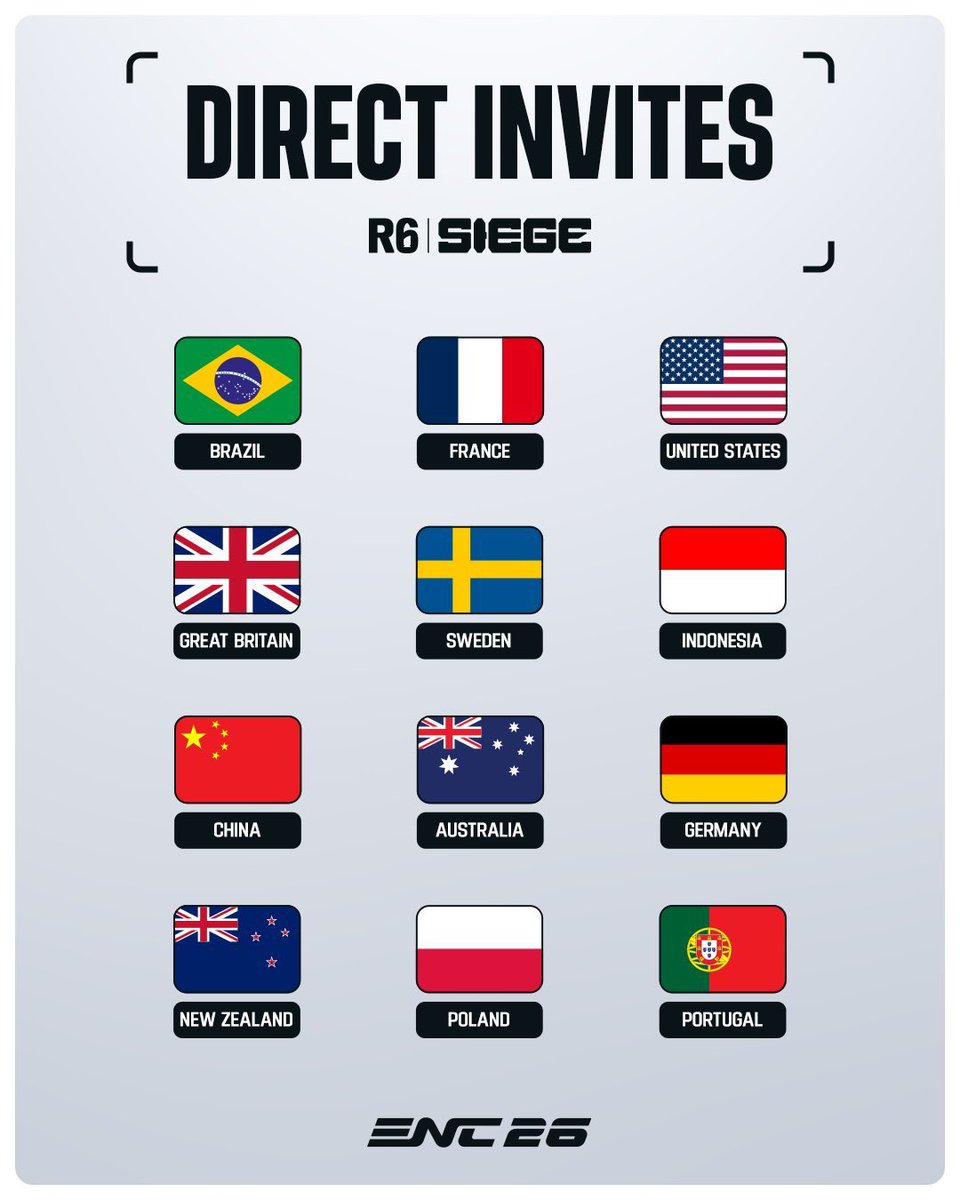 ESIX_FR's tweet photo. Les douze nations qui seront déjà à l’@ENC_EN en novembre prochain ! 🌍 https://t.co/883OXcRH2T
