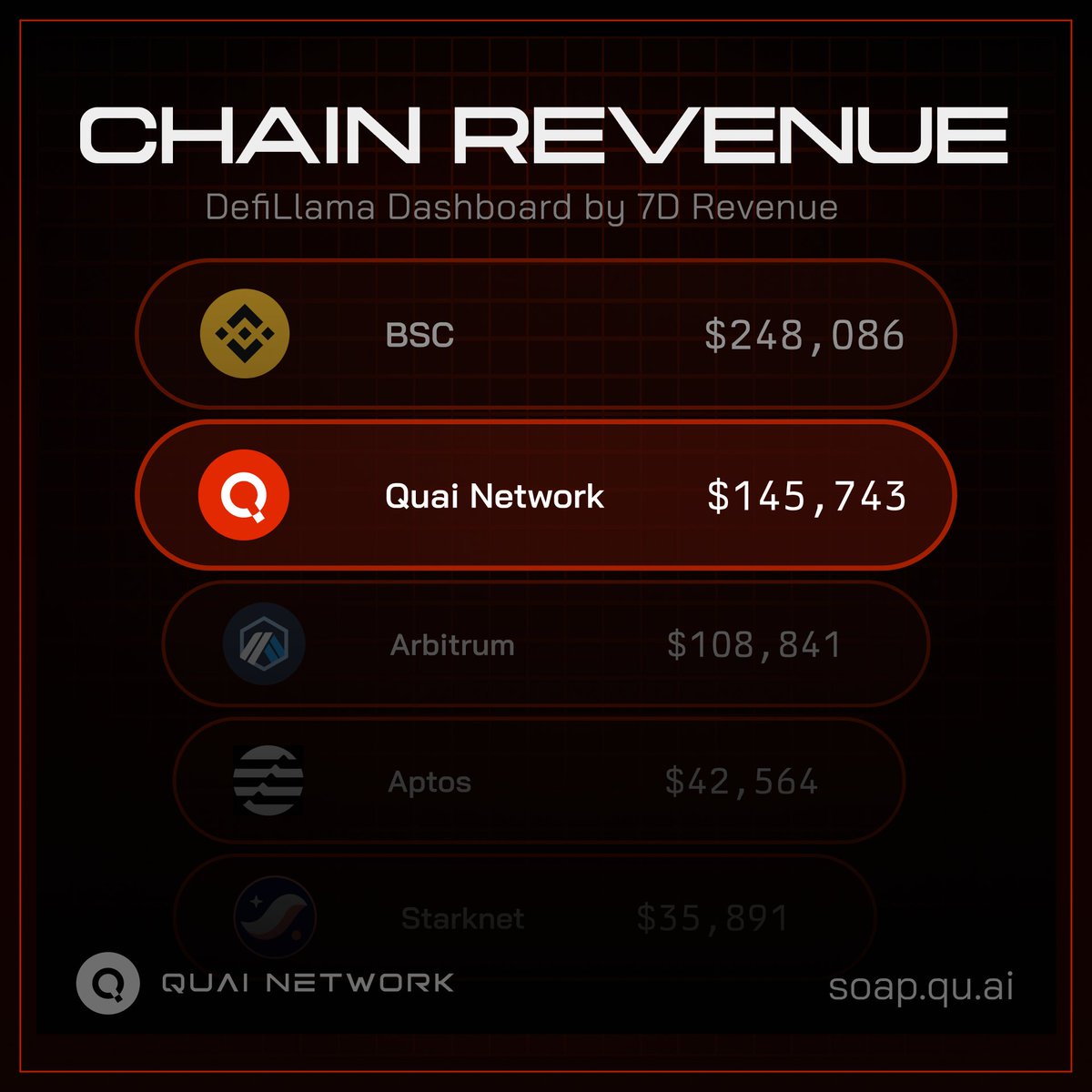Quai Network ⚡️💵 tweet media
