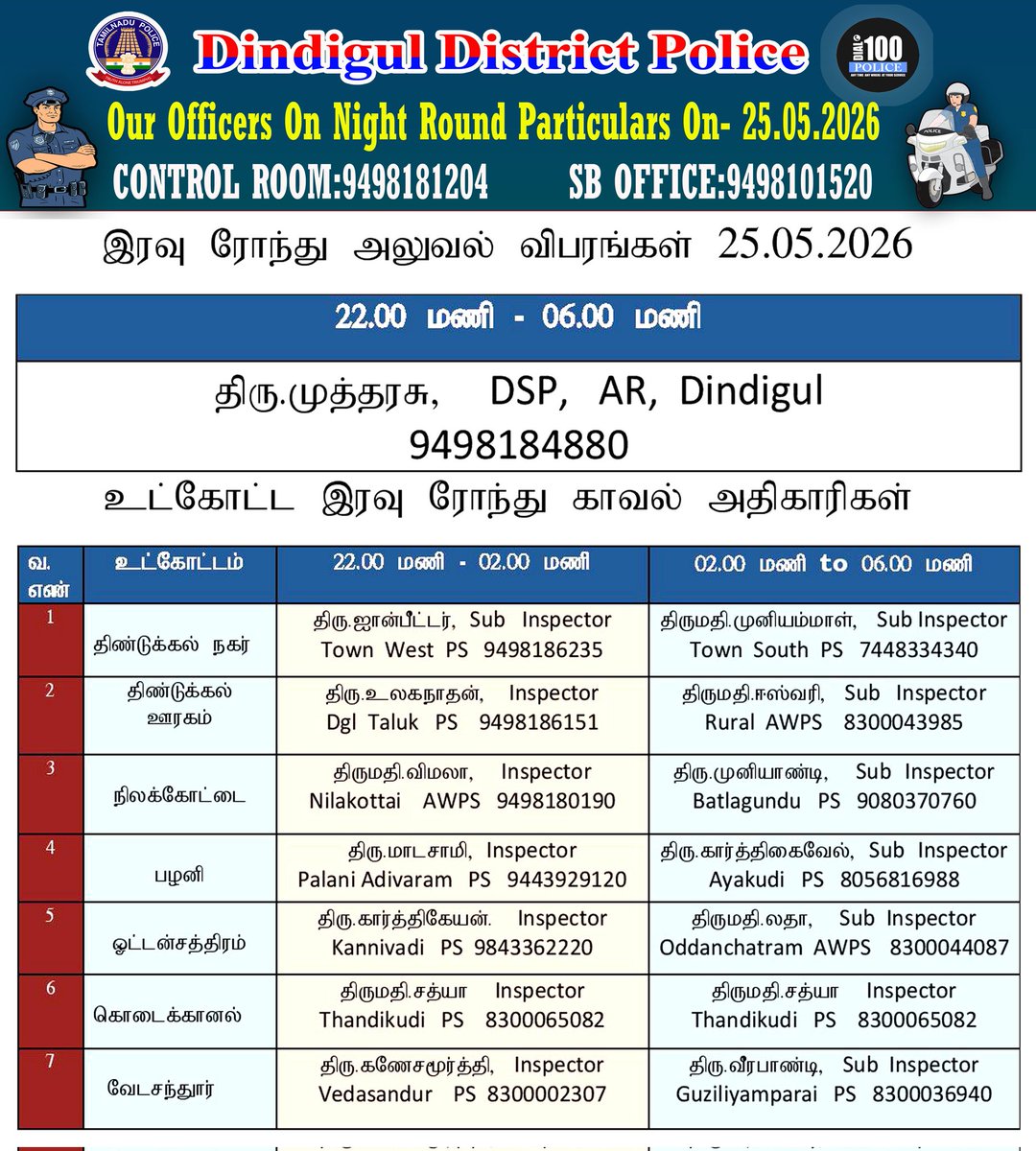 Dindigul District Police tweet media
