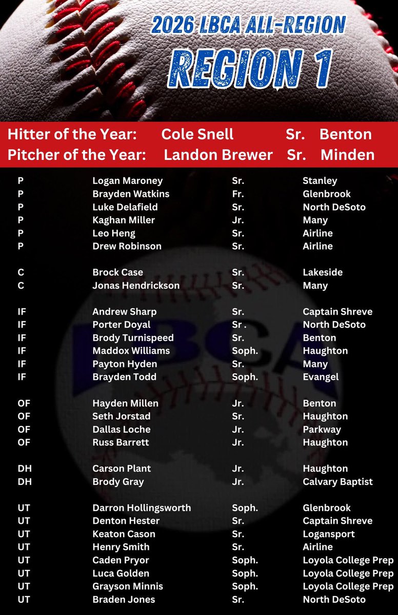 RussBarrett2027's tweet photo. Thank you to all the coaches who made this a possibility! https://t.co/dinwcZyiNZ