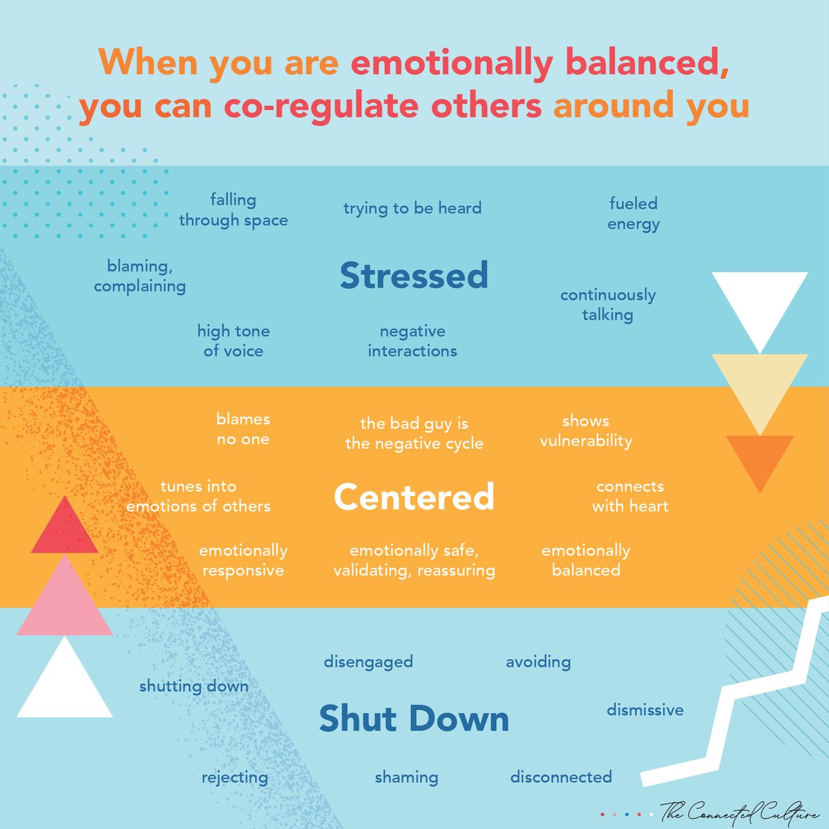emcleaders's tweet photo. Emotional Balance Shapes Workplace Dynamics

In The Connected Culture Book by Lola Gershfeld, she explains how our emotional state influences those around us. When we are stressed, we engage in negative interactions. When we shut down, we disconnect. But when we are centered, we create safety, trust, and connection.

By staying emotionally balanced, we not only regulate ourselves but also help others feel more secure and engaged. A connected culture starts with emotional awareness.

How do you bring balance to your workplace?

https://t.co/s9fXCC9BL7   

#TheConnectedCulture #EmotionalBalance #WorkplaceCulture #PsychologicalSafety #Leadership