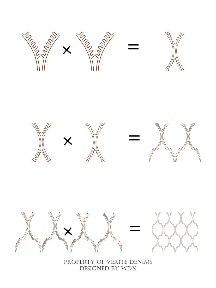 WDXArchive's tweet photo. Worked with Verite denims to create this denim 2 piece and monogram pattern design from their logo. https://t.co/rgwQEXmwwu