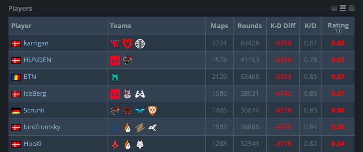 Limitless Esports tweet media