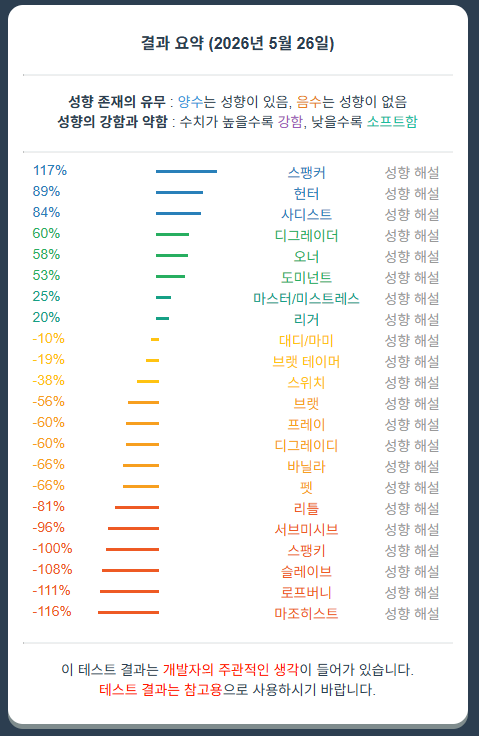 saru985's tweet photo. 다시해도 달라지는게 없는 https://t.co/ugdX72mcMl