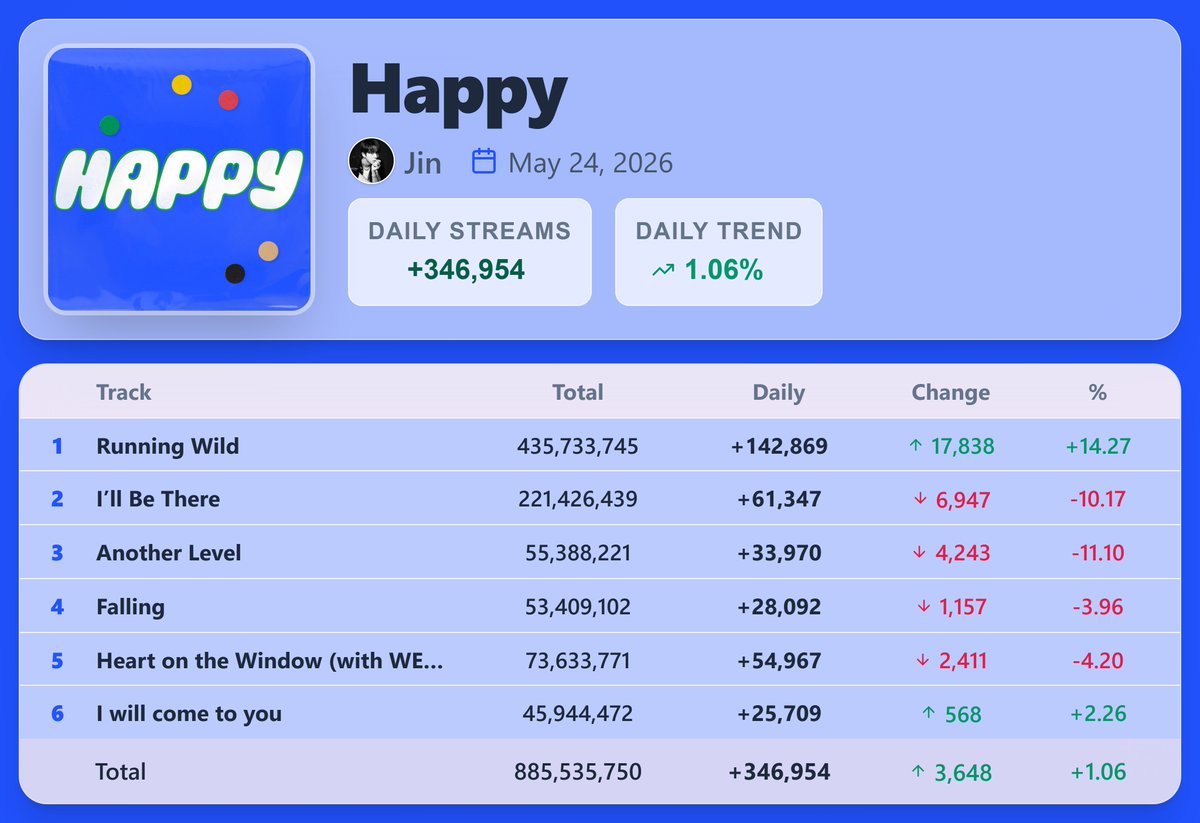 K-pop Stats tweet media