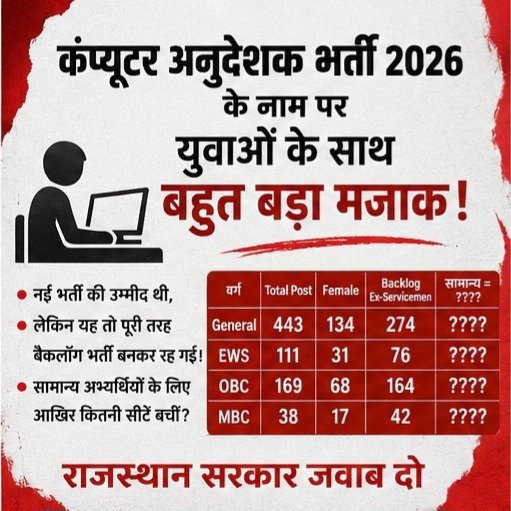 MahirVithal's tweet photo. सवाल ही नहीं ये जनरल,ओबीसी,MBC,EWS अभ्यर्थियों के लिए भर्ती ही नहीं हैं !!

शिक्षा व���भाग और सरकार श्रेय ले रही है कि बढ़ी भर्ती है पर इसमें भूतपूर्व सैनिक पर्याप्त मिलने पर इन कैटेगरी के कोई पद ही नहीं है !!
#बीसीआई_भर्ती_घोटाला https://t.co/BWG5Qx8RSn