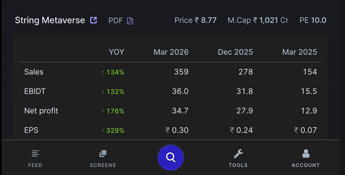 tenfingoals's tweet photo. #STRINGMETAVERSE 📈
Q4 👇 RESULTS ( YOY ) https://t.co/12xJfZ0XHh