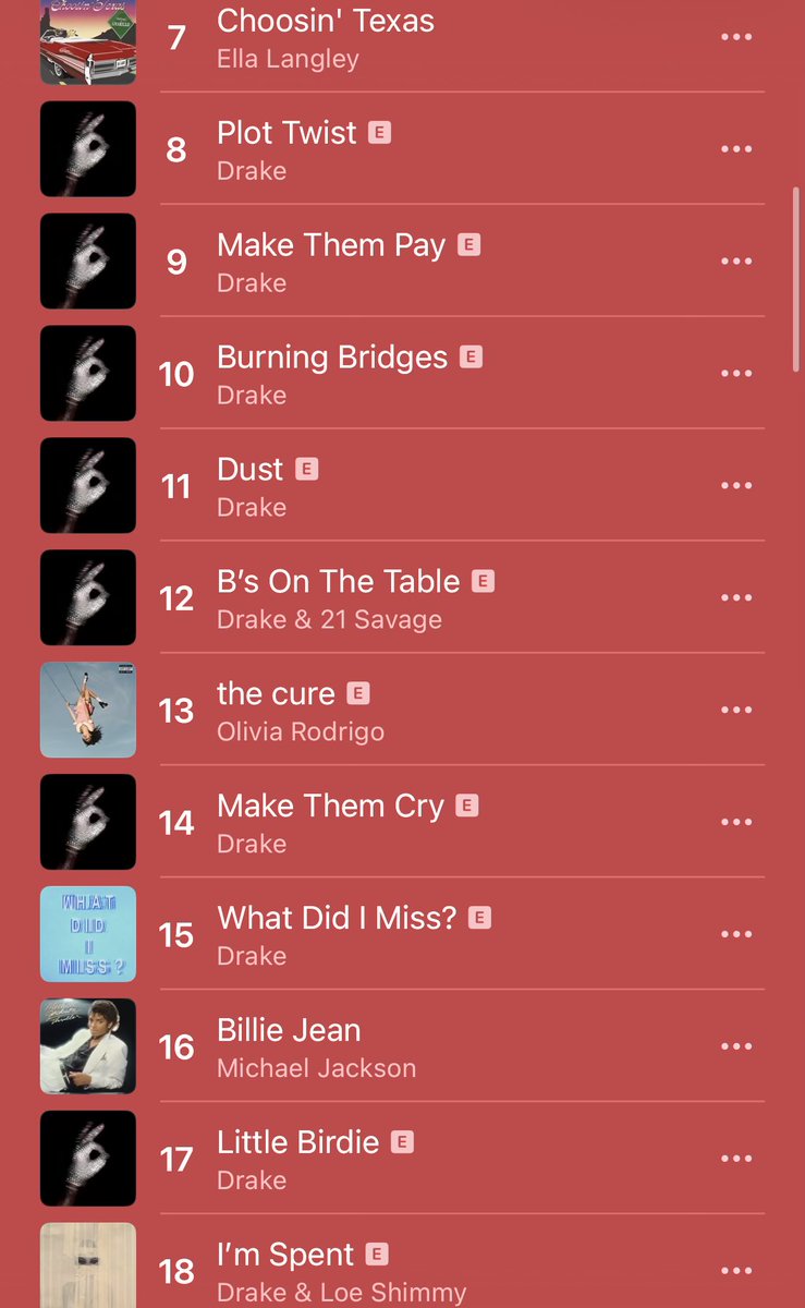 Commentary Drake Charts tweet media