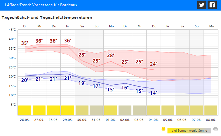 Kachelmannwetter tweet media