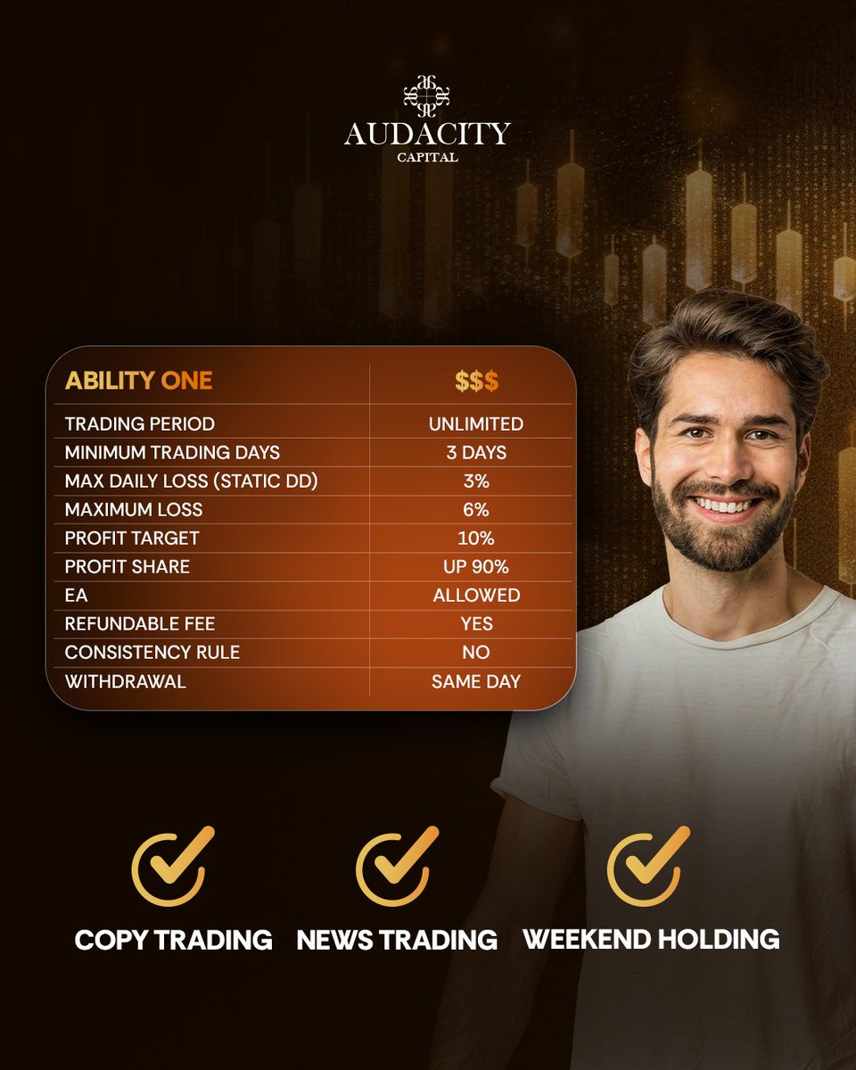 the_Mourh's tweet photo. Trading with Audacity Capital feels smooth from start to finish. Their rules are simple, trader-friendly, and easy to follow, making the whole experience stress-free. 😀
Fast support, 🚀
clean dashboard, and a solid environment for serious traders looking to grow consistently 📈🔥

Use Code XAUKILLER For a special discount.