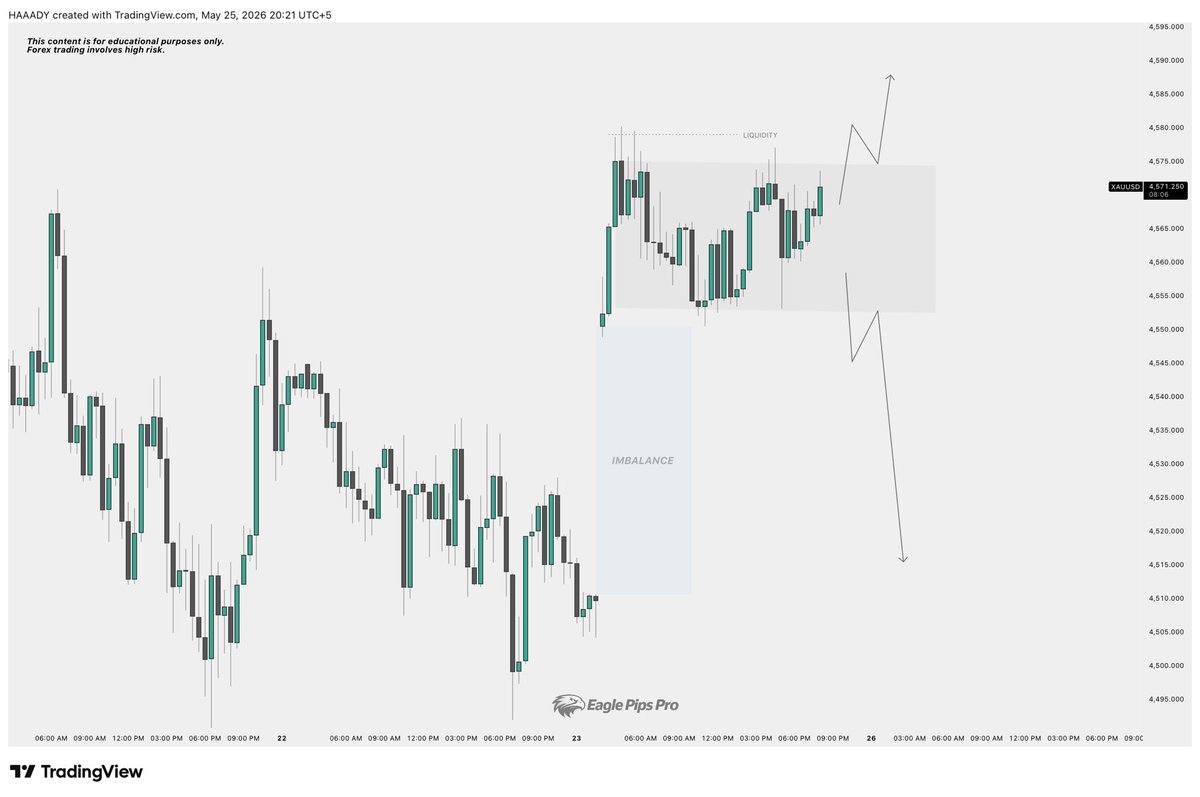 EaglePipsPro's tweet photo. #XAUUSD Where Will Break First?

Gold is consolidating just below liquidity with both sides still open.
I’ll wait for the breakout before taking the next entry.

Bullish breakout above liquidity could send price towards 4580+
Bearish rejection may push price back towards 4515 area

What do you think?
Break up or dump first? 👇