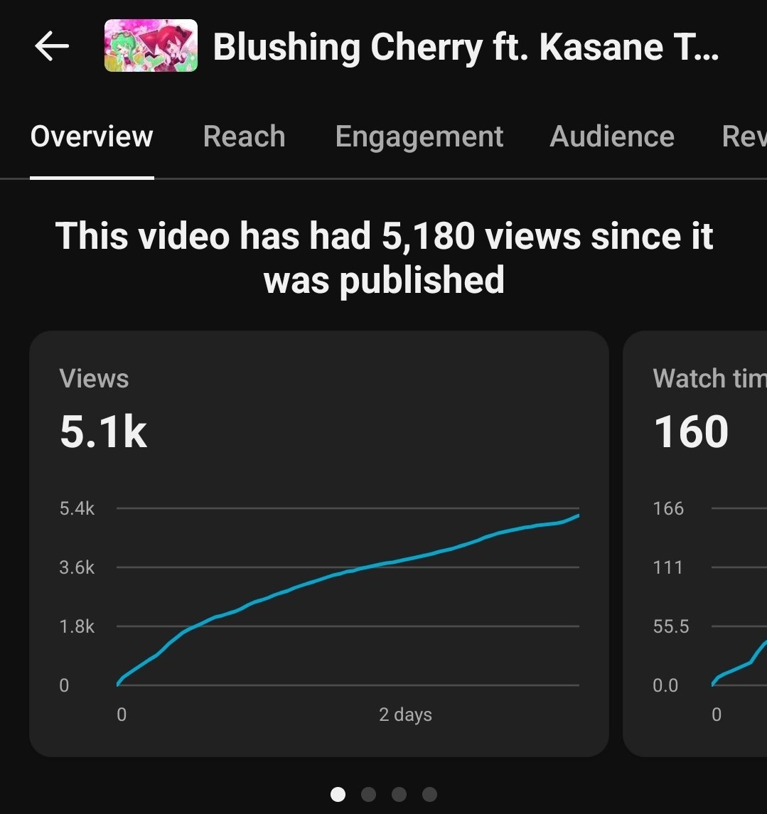 HWAAStyle 🍒 ''Blushing Cherry'' OUT NOW! tweet media
