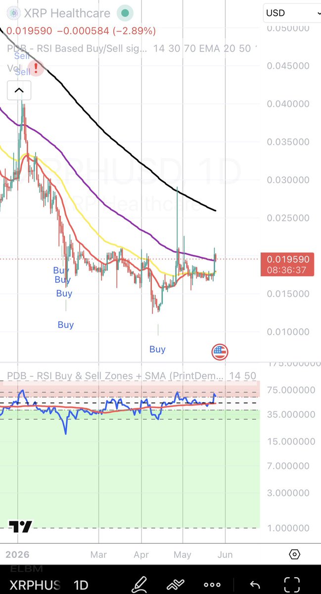 PaddyOhTeaSea's tweet photo. $XRPH ⏰⌛️ $XRP https://t.co/f34fHtaKph