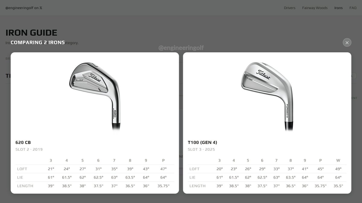 The Golf Engineer tweet media