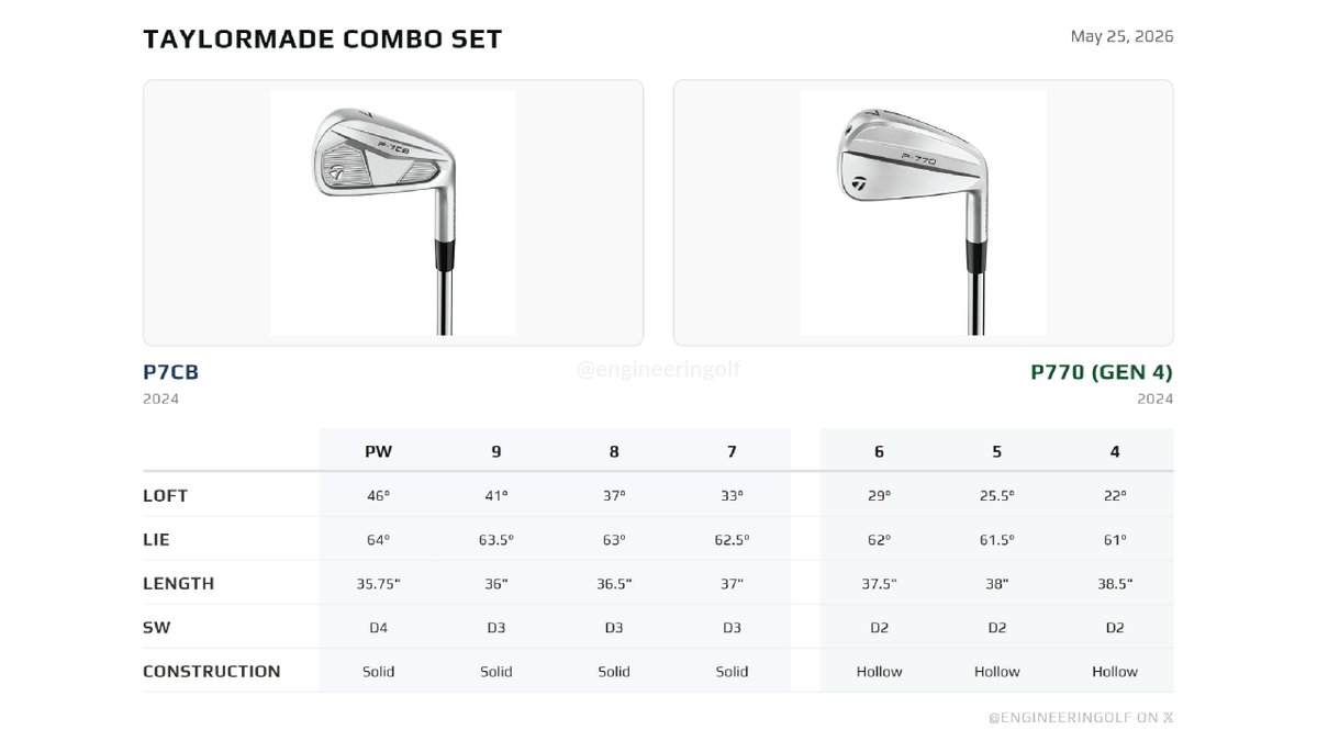 The Golf Engineer tweet media