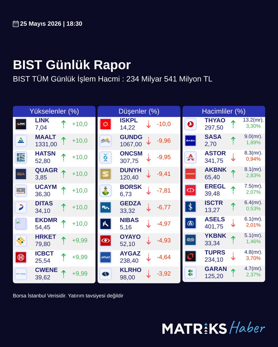 Matriks Haber tweet media
