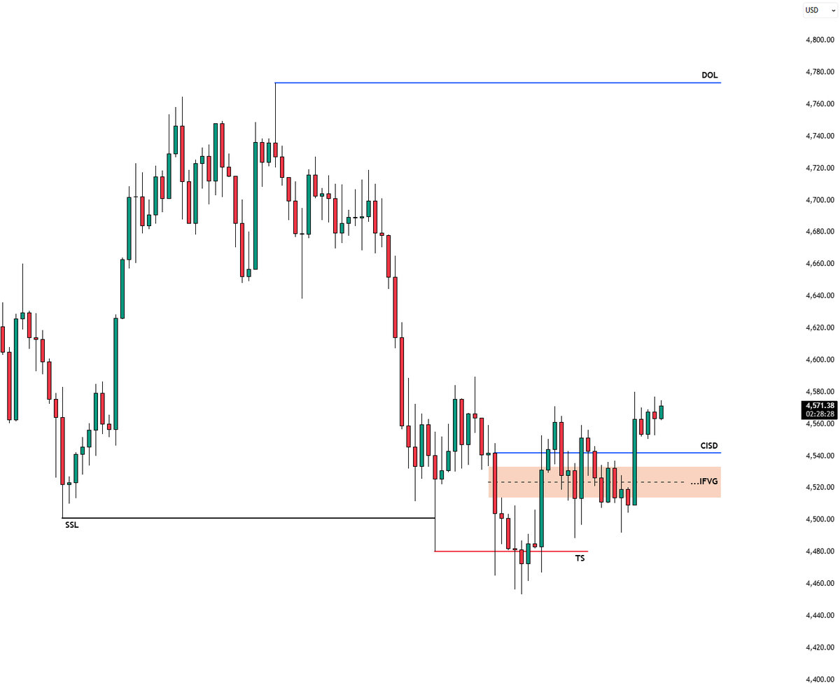 sirrillahfx's tweet photo. $XAUUSD 4h

Still looking ready for this move… https://t.co/ZaZS1e2CDz