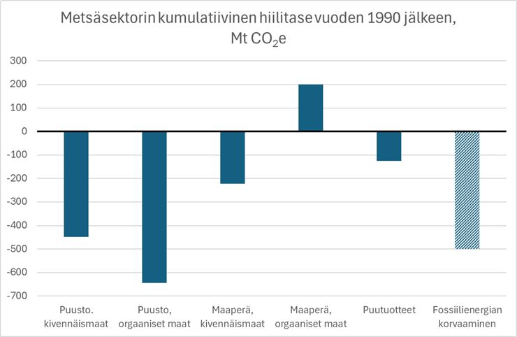 Ilkka Leinonen tweet media