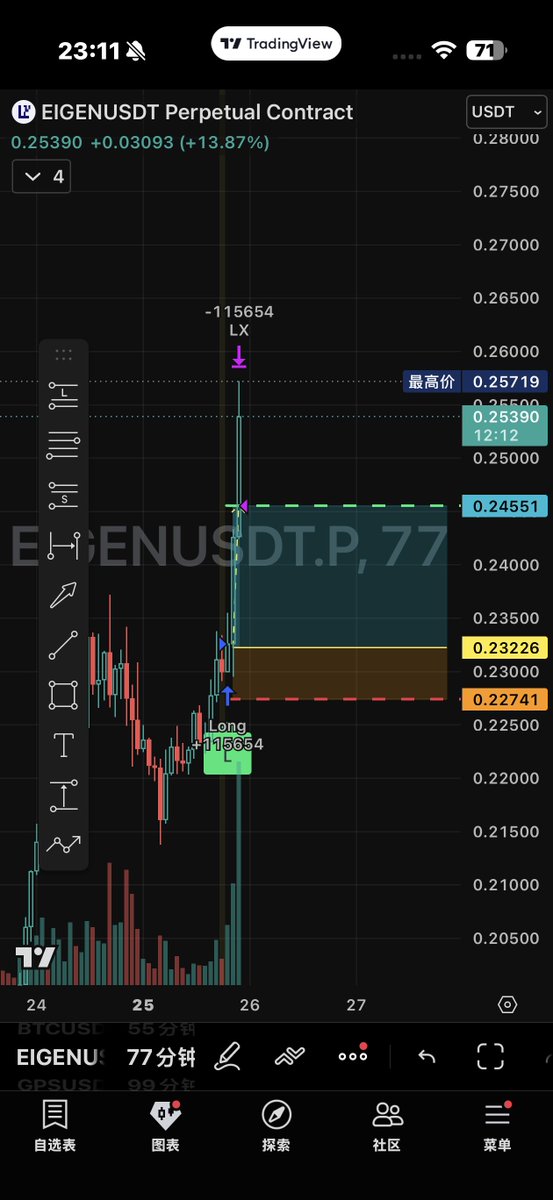 Crypto Jrawan(中文版) tweet media