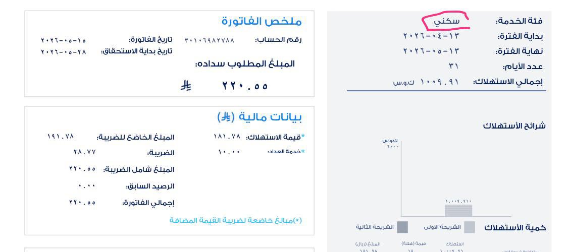 zzaim2030's tweet photo. فاتورة كهرباء لعائله ضروفهم صعبه ومحتاجين فزعتكم
قال رسول الله صل الله عليه وسلم (أَحَبُّ الْأَعْمَال إِلَى اللّهِ
سرور تدخله عَلَى مُسْلِمِ)
اللهم من كان سببا في سدادها ففرج همه وارزقه من حيث لايحتسب رزقا حلالا طيبا مباركا فيه
حساب رقم/ 30106982788
رمز السداد /002
المبلغ المستحق /220.55﷼
