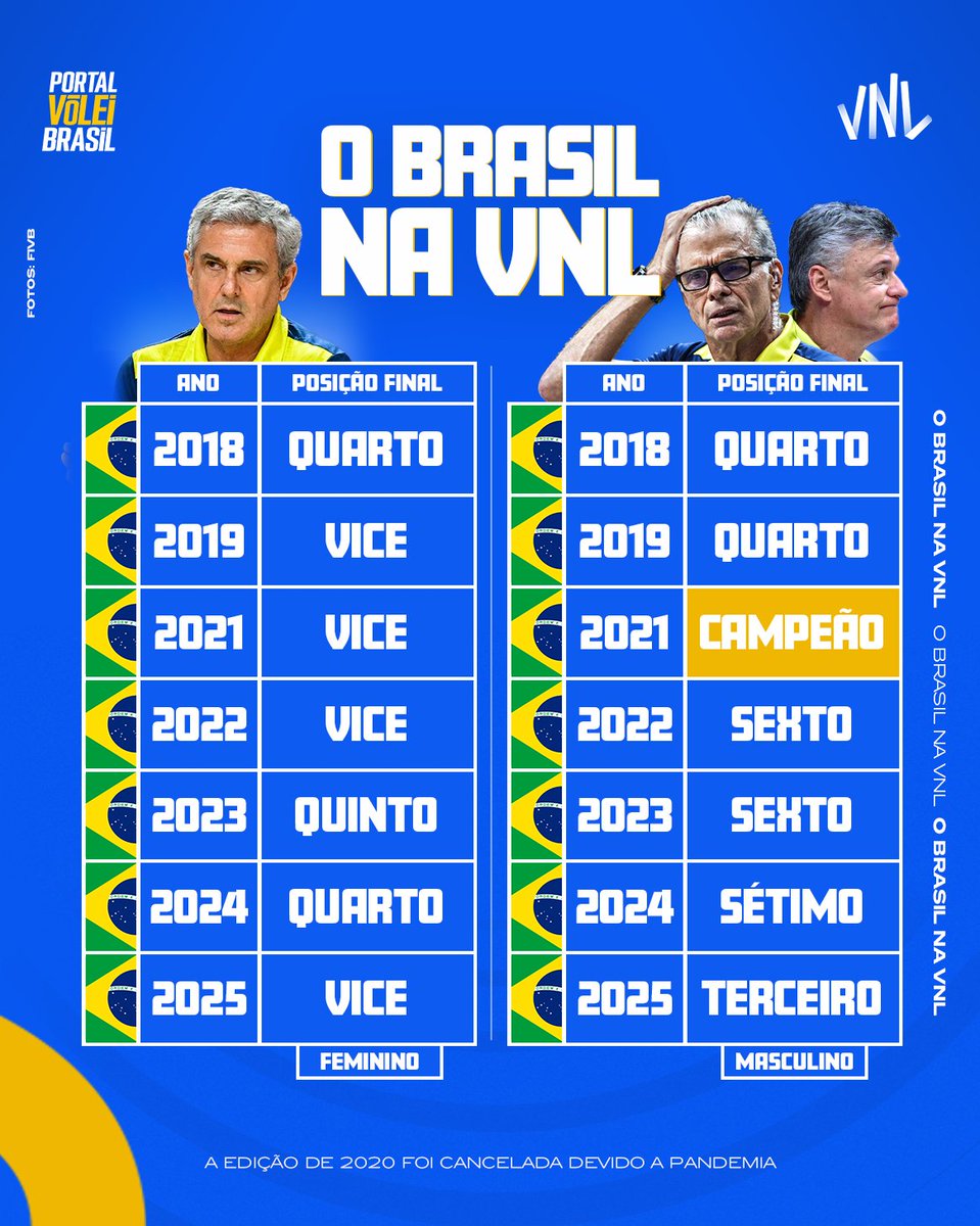 Portal Vôlei Brasil 🏐🇧🇷 tweet media
