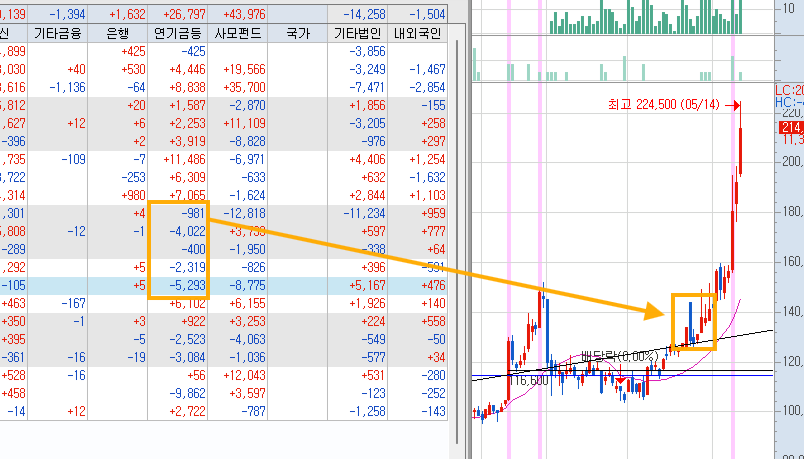 투자하는 범 tweet media