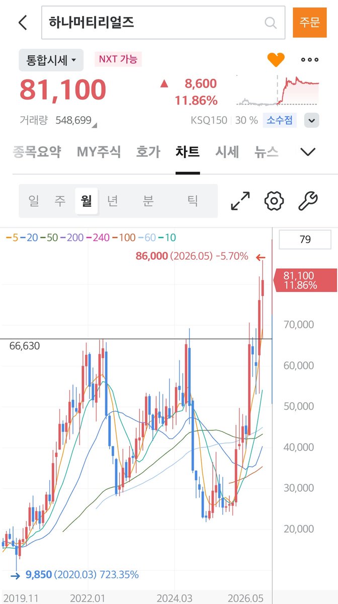 요잉 tweet media