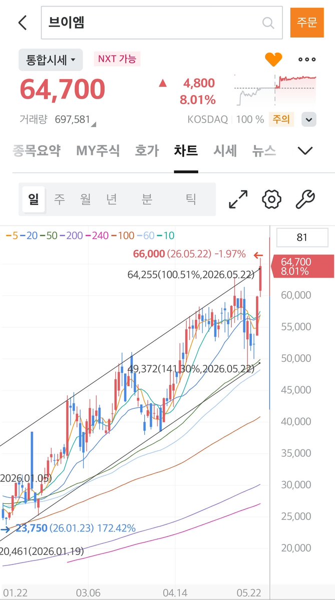 요잉 tweet media