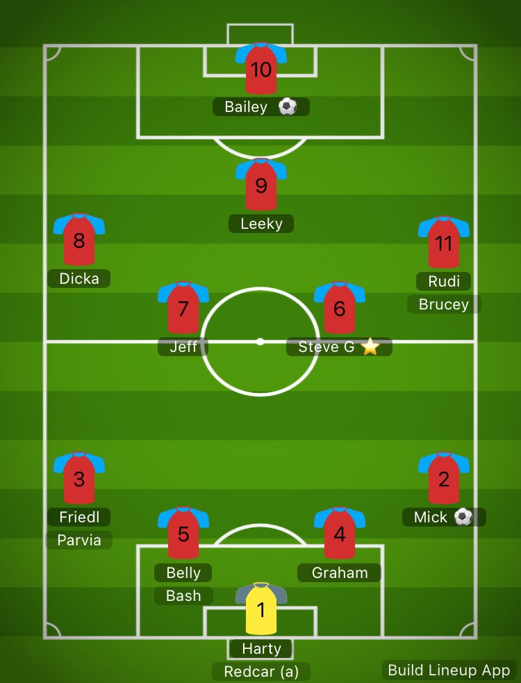 South Shields over 40’s FC tweet media