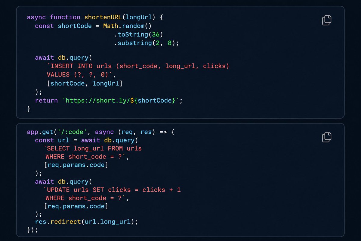 SahilExec's tweet photo. A startup builds their URL shortener like this:

One function handles everything:

1. Generate random short code
2. Insert into database
3. On redirect - query database
4. Update click count
5. Redirect user

Works perfectly at 1,000 URLs.

At 100 million URLs and
500,000 redirects per second 

→ Random short codes start colliding
→ Every redirect hits the database
→ Click counter updates block redirects
→ Single database is the bottleneck
→ p99 latency goes from 10ms to 8 seconds

What are the architectural mistakes here 
and how would you redesign this
to handle billions of URLs
and millions of redirects per second?