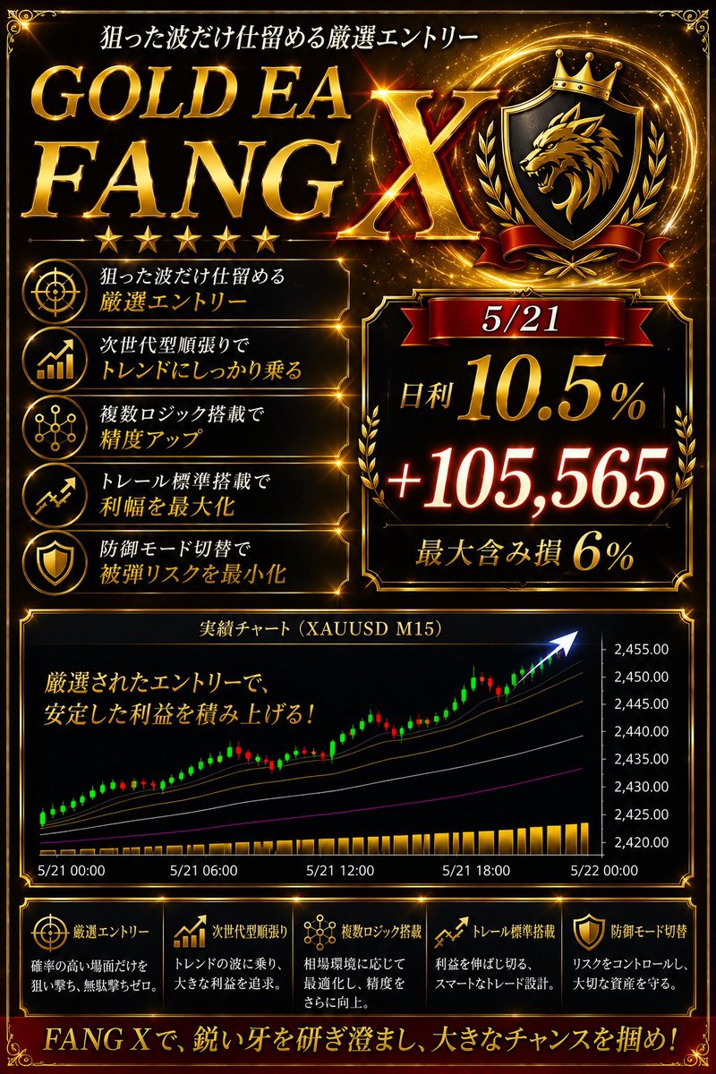 yuna02824's tweet photo. 💥GOLD市場を狩り取る新世代EA
【FANG  X】ゴールドEA ファングターボ

トレンドフォローハイブリッド📊

+105,565
日利10.5%
最大含み損6%

🎯有効波だけ狙い撃ちの順張り
📈内部トレールで最大限に

オプチャはプロフのリンクへ

ビットコ/ドル円/ロスカ/FX/自動売買/コピトレ/ロング/ショート https://t.co/khrnvYWjGl