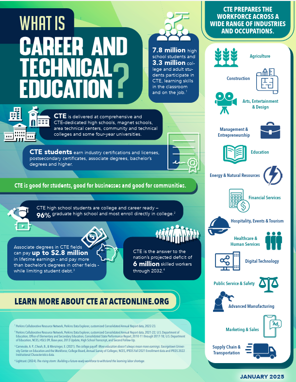 BCTSAdultEd's tweet photo. CTE PREPARES THE WORKFORCE ACROSS A WIDE RANGE OF INDUSTRIES AND OCCUPATIONS.

Information Sessions are hosted every Wednesday at 1:00 PM 
190 Hackensack Ave. 
Hackensack, NJ 07601

Contact us:
(201) 343-6000 ext. 5503 -2288 https://t.co/hbotdN2sdS