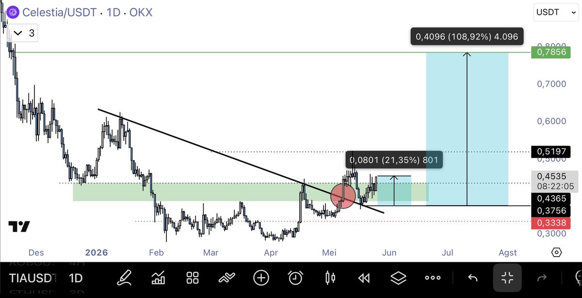 Domba.Eth tweet media