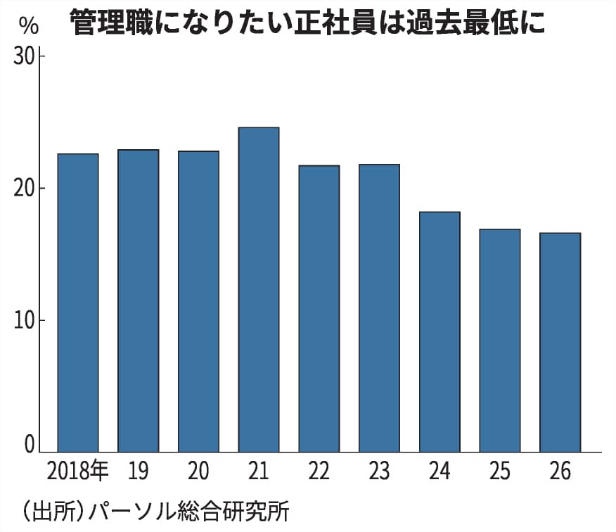 NaGaO | 産業保健コンサルタント tweet media