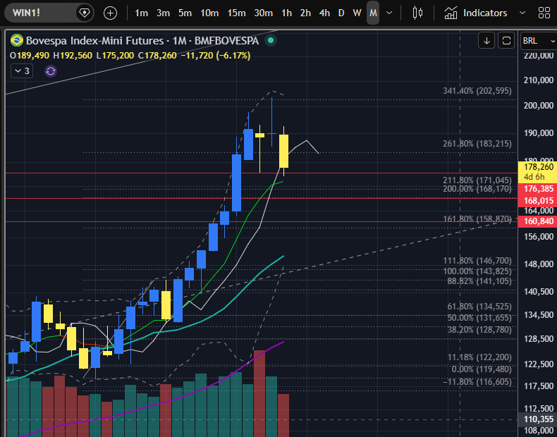 Cleiton Tortato ➡️ CandleTrader.tortato.com tweet media