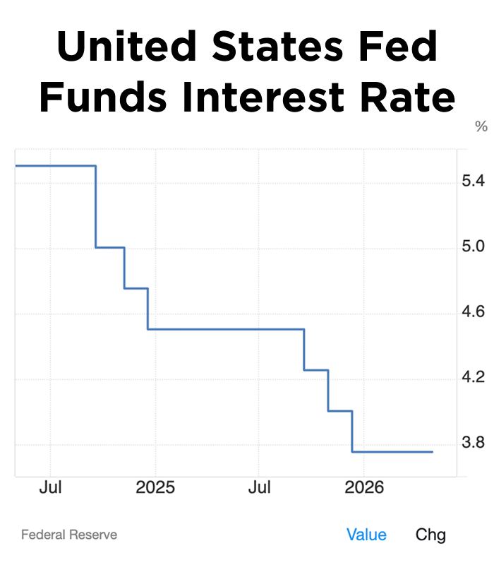 Frax's tweet photo. RATE CUT COMING?: @BlackRock exec sees “sufficient factors” to justify a potential Fed rate cut.

This comes as new chairman Kevin Warsh weighs interest-rate policy.

The Fed is the most divided in voting it has been in 30 years, and the implications for the markets are MASSIVE. https://t.co/6PQYpwGstO