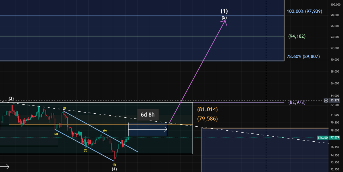 RWA_Investor tweet media