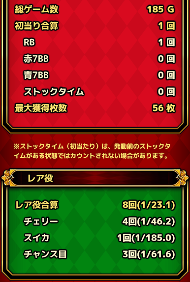 three_octopuses's tweet photo. なかなか #パチスロ に行く機会を取れなくて、でもスイカ引けないまま #スーパーブラックジャック が終わるのヤダ!と打ちに。
結果連続🍉無し記録は1615+αGに。①で1138万2890分の1、⑥なら2億5703万9519分の1…!?む…3台とも①ではなさそうなのが一層😭②でも5516万2175分の1とか…。
#SBJ https://t.co/oj0mboUibj