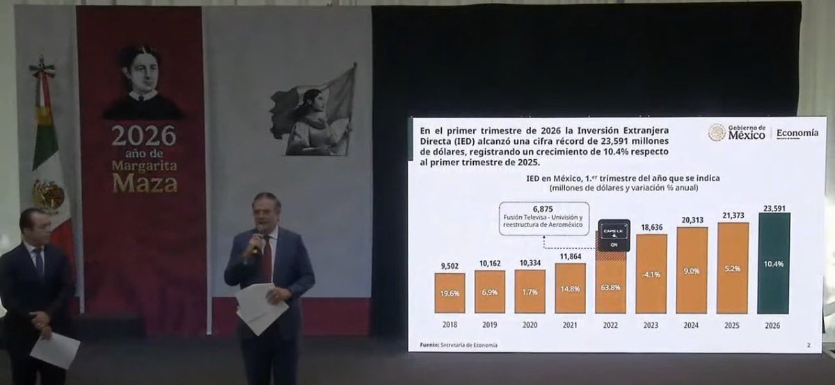 Economía México tweet media