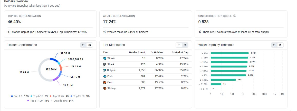 NZtrader369 🦄🌙❄️⛩️🐹😀🍄🥜 tweet media