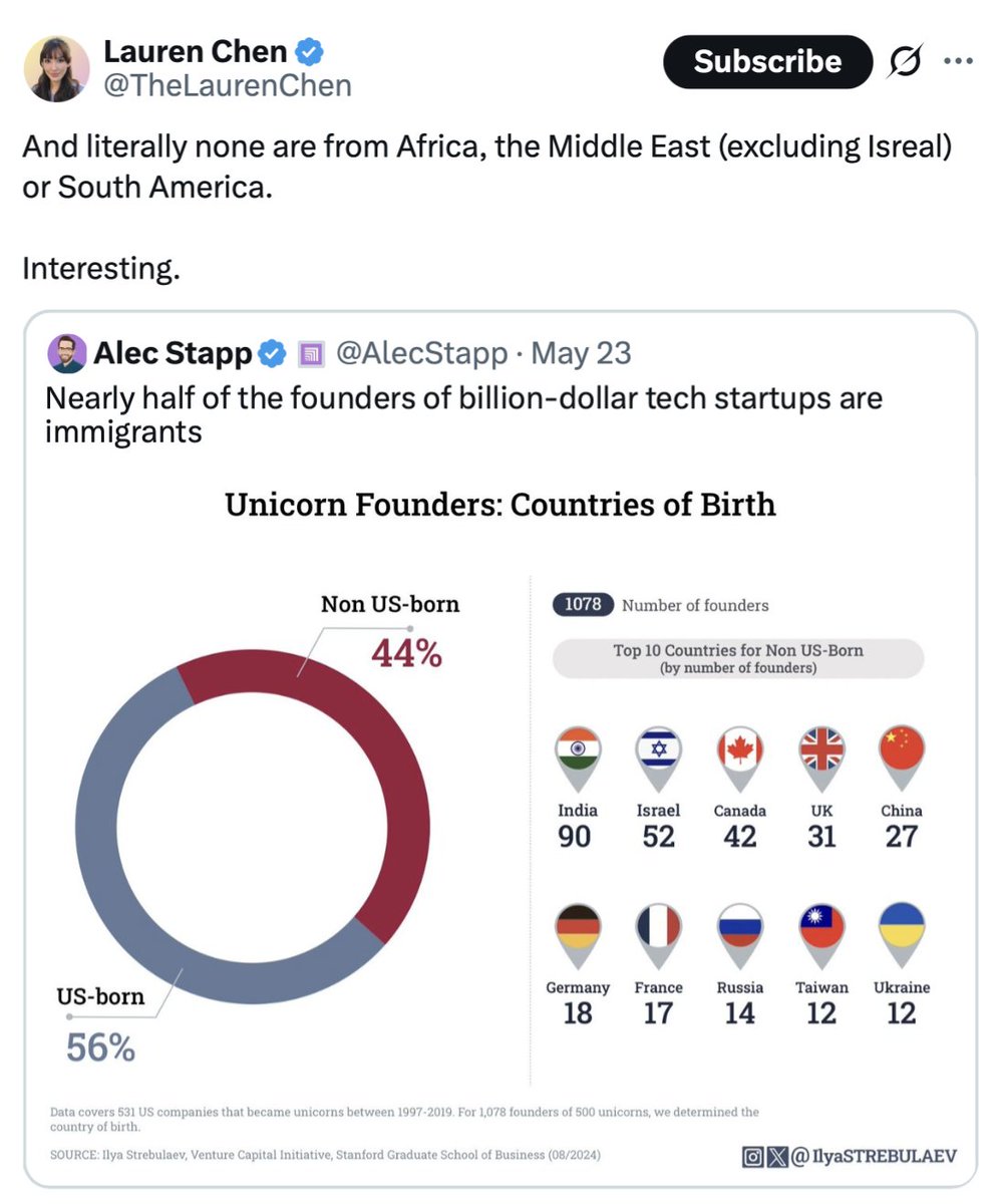 Richard Hanania tweet media